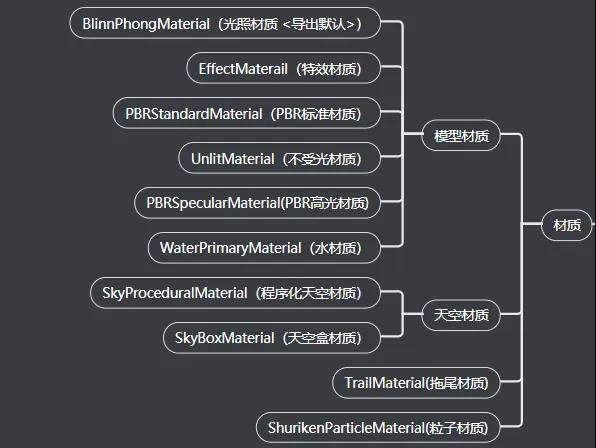 零基础了解3D游戏开发(四)材质(图1) 一竞技3D