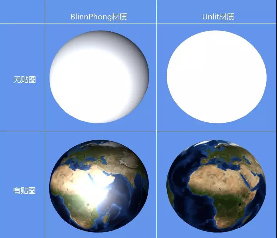 零基础了解3D游戏开发(四)材质(图2) 一竞技3D