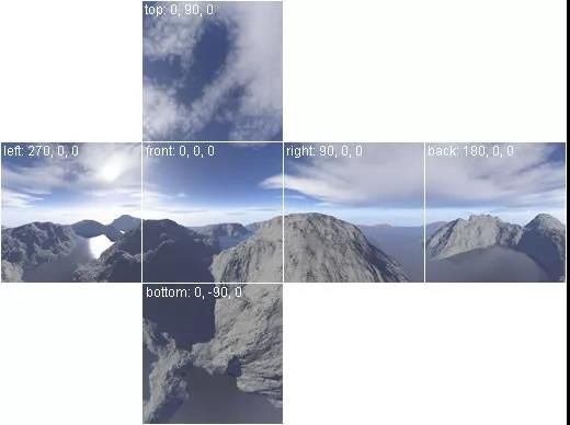 零基础了解3D游戏开发(九)天空、粒子、拖尾(图1) 一竞技3D