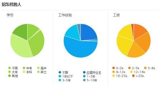 unity游戏开发就业前景如何(图2) 一竞技U3D