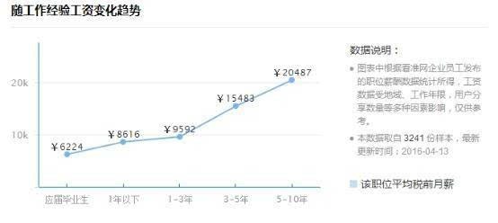 unity游戏开发就业前景如何(图3) 一竞技U3D