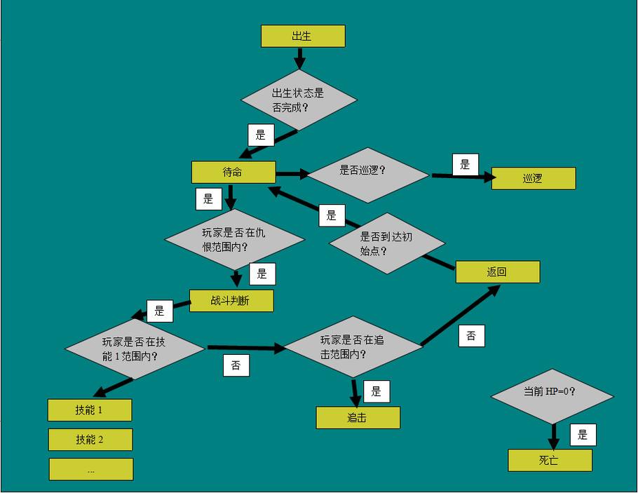 成为游戏策划需要什么技能(图1) 一竞技游戏策划